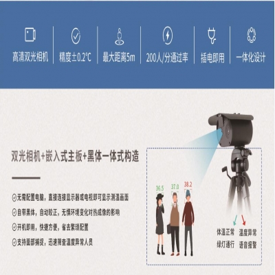 測(cè)溫告別排隊(duì)！巢湖一小區(qū)率先啟用紅外線熱成像測(cè)溫儀